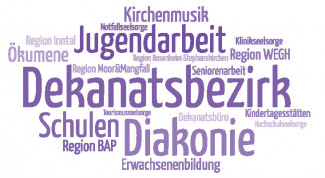 Rosenheim Vielfalt Wortwolke